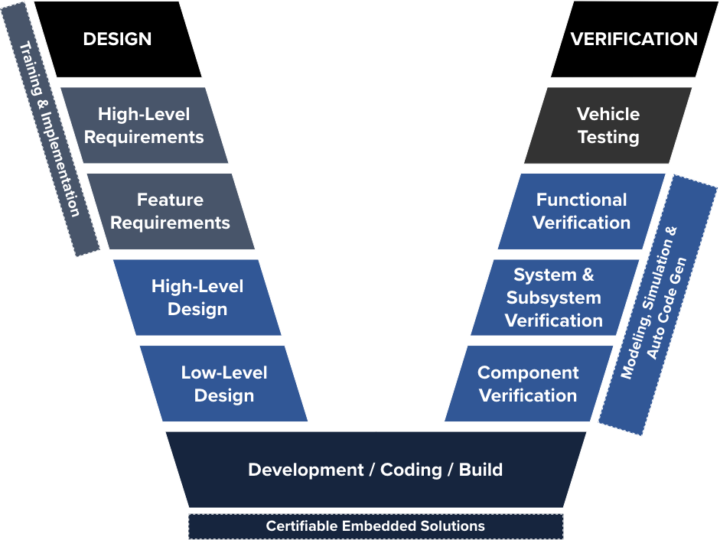 AUTOMOTIVE TOOLCHAIN SOLUTIONS